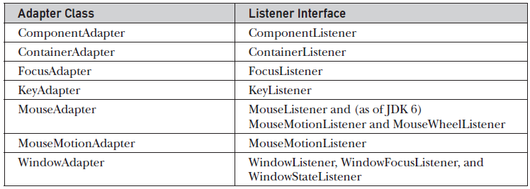 adapter-classes