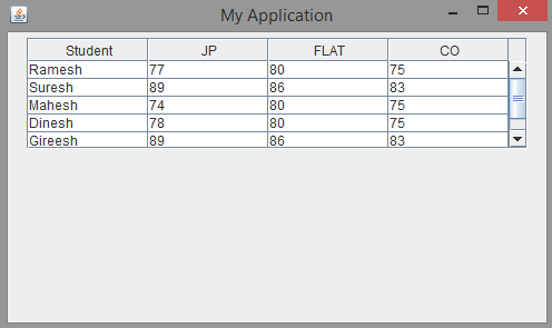 jtable