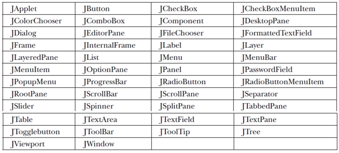 swing-components