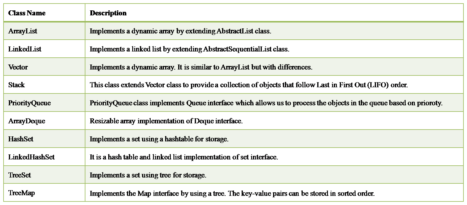 java collection classes