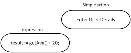 action state example