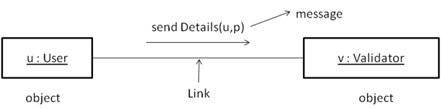 uml interaction example