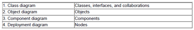 uml structural diagrams