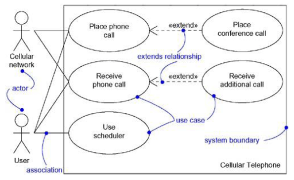 use case diagram