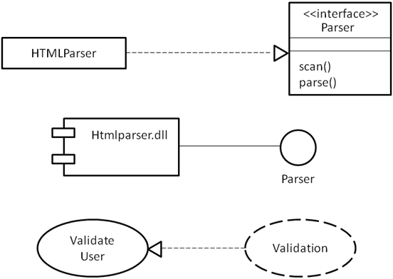 uml realization relationship example