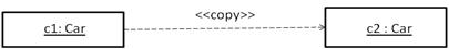 copy dependency example