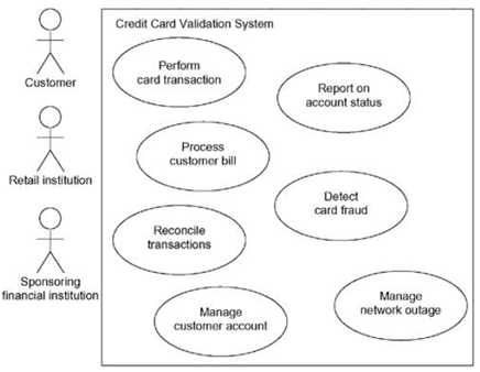 modeling the requirements of a system