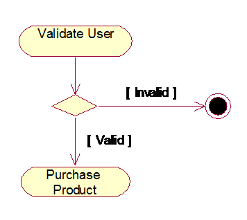 control flow branching