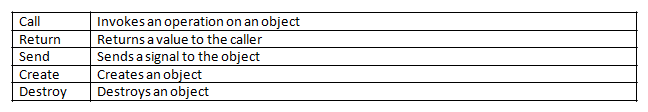 types of actions in uml