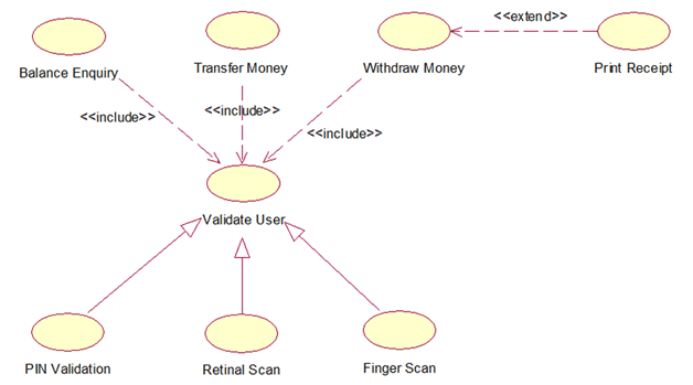 organizing use cases