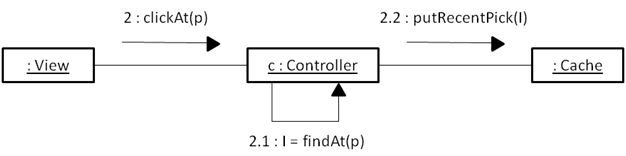 procedural message sequence