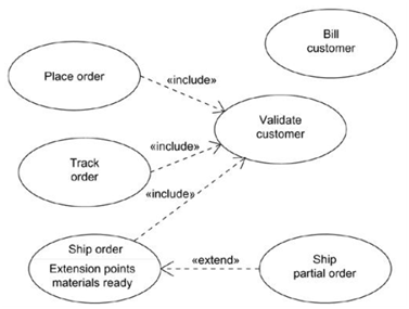 modeling behavior of an element