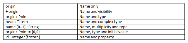 Advanced classes in UML