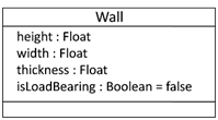 uml class attributes data types