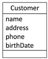 uml class attributes