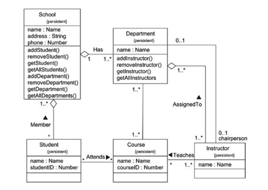 class diagram database schema