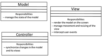 class distribution of responsibilities