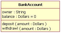 uml class example