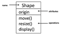 uml class example