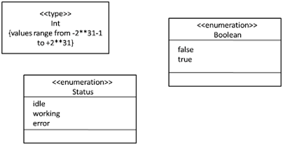 class modeling primitive types