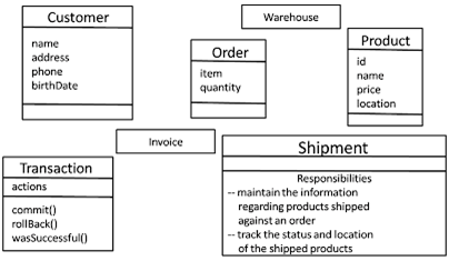 modeling the vocabulary of the system