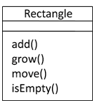 uml class operations