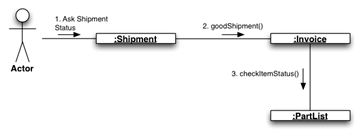 uml collaboration example