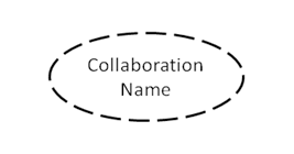 uml collaboration symbol