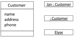 uml common divisions classes and objects