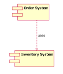 uml component example