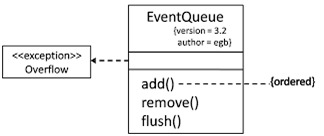 uml extensibility mechanisms example