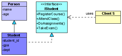 uml interface example