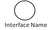 uml interface symbol