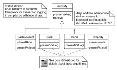 modeling comments in uml