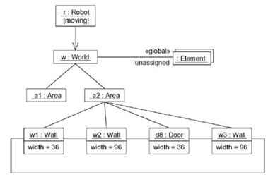 modeling object structures