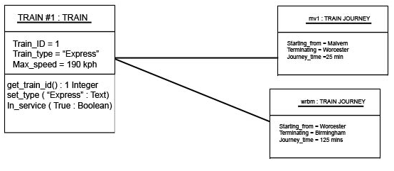 uml object diagram example