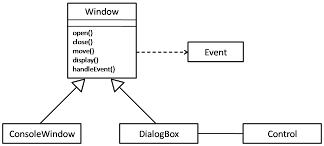 uml relationships example