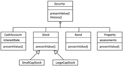 single inheritance