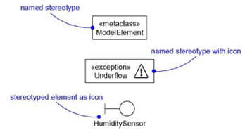 uml stereotypes