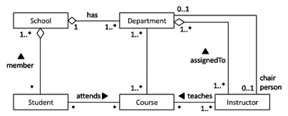 structural relationships