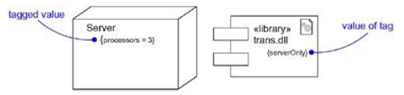 uml tagged values