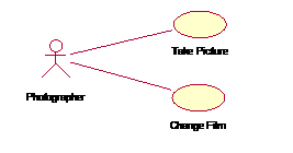 uml use case example