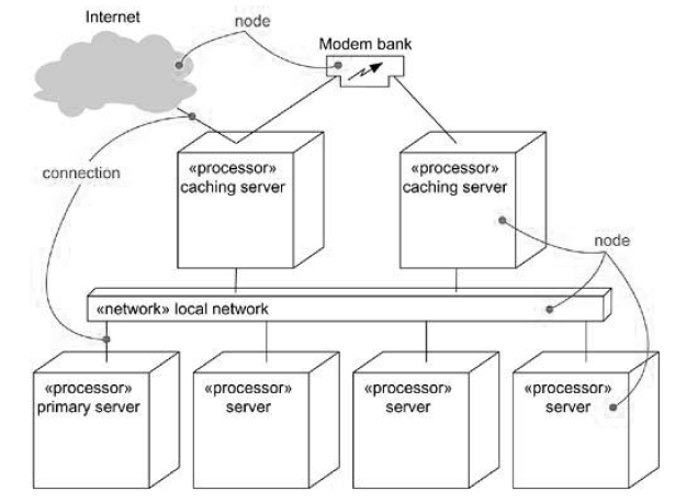 1-deployment-diagram