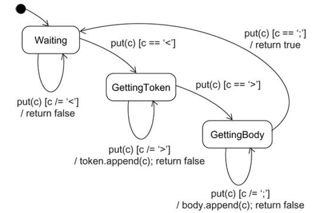 1-reactive-objects