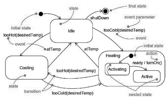 1-statemachine-example