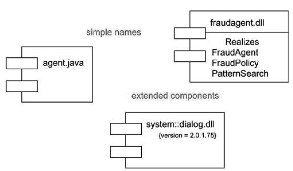 2-components