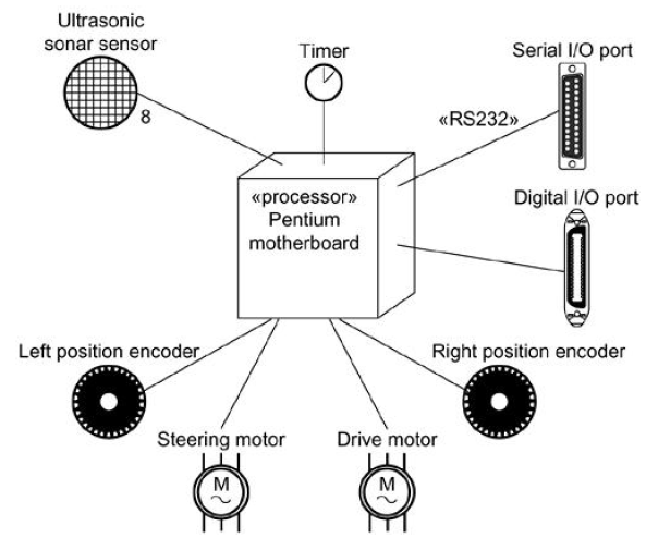 2-modeling-embedded-system