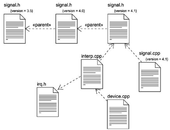 2-modeling-source-code