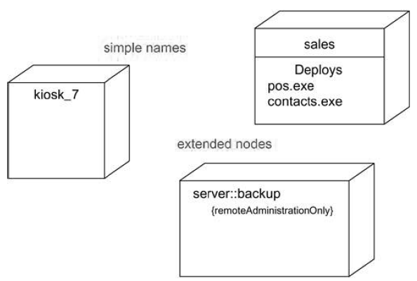 2-nodes