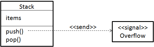 2-signal-example